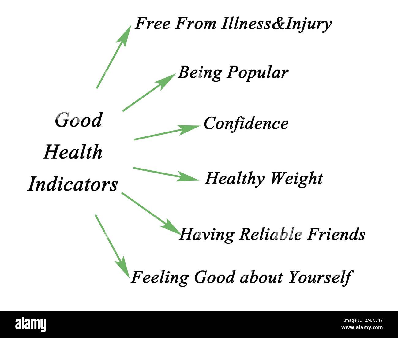 indicatord of Good health Stock Photo Alamy