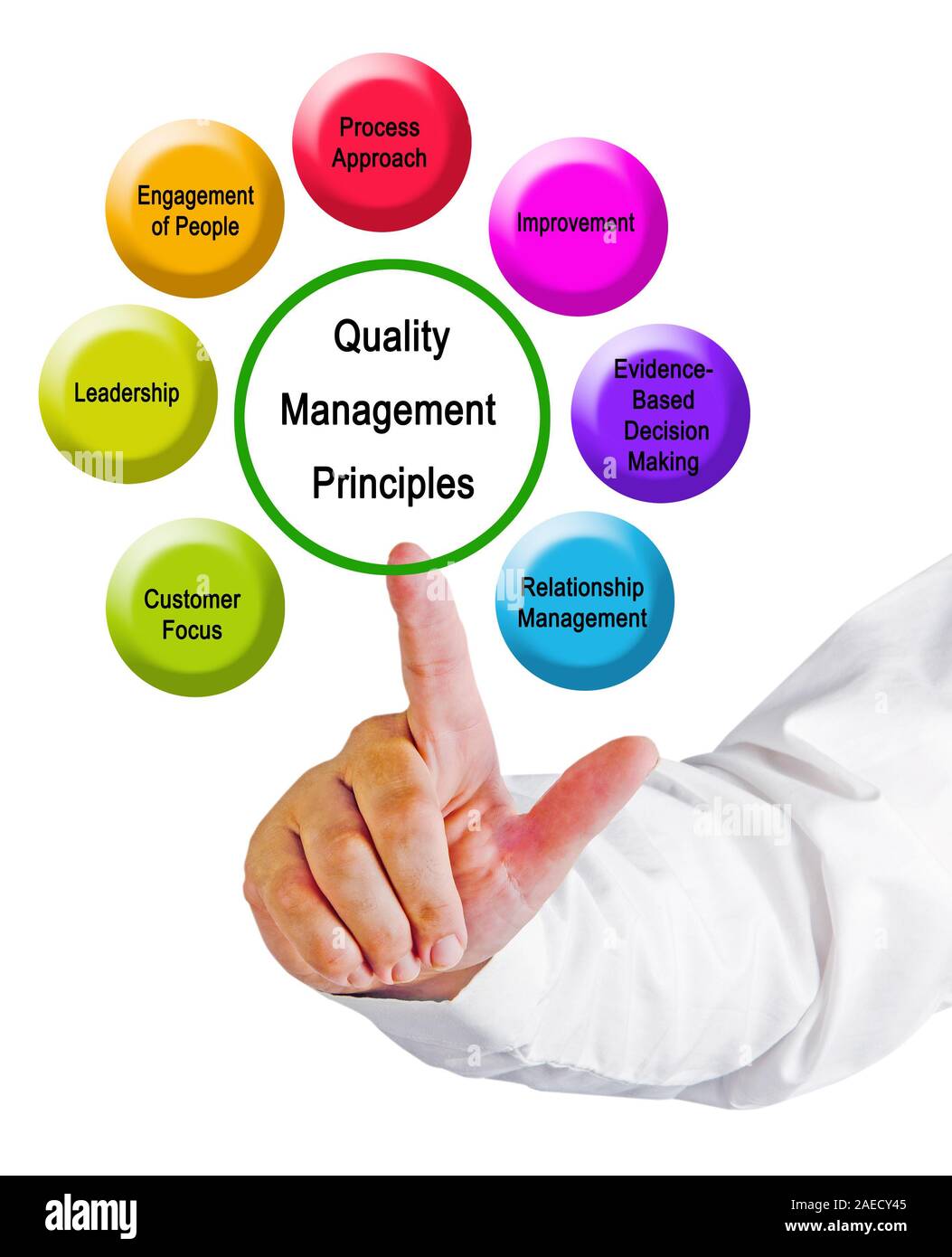 seven-quality-management-principles-stock-photo-alamy