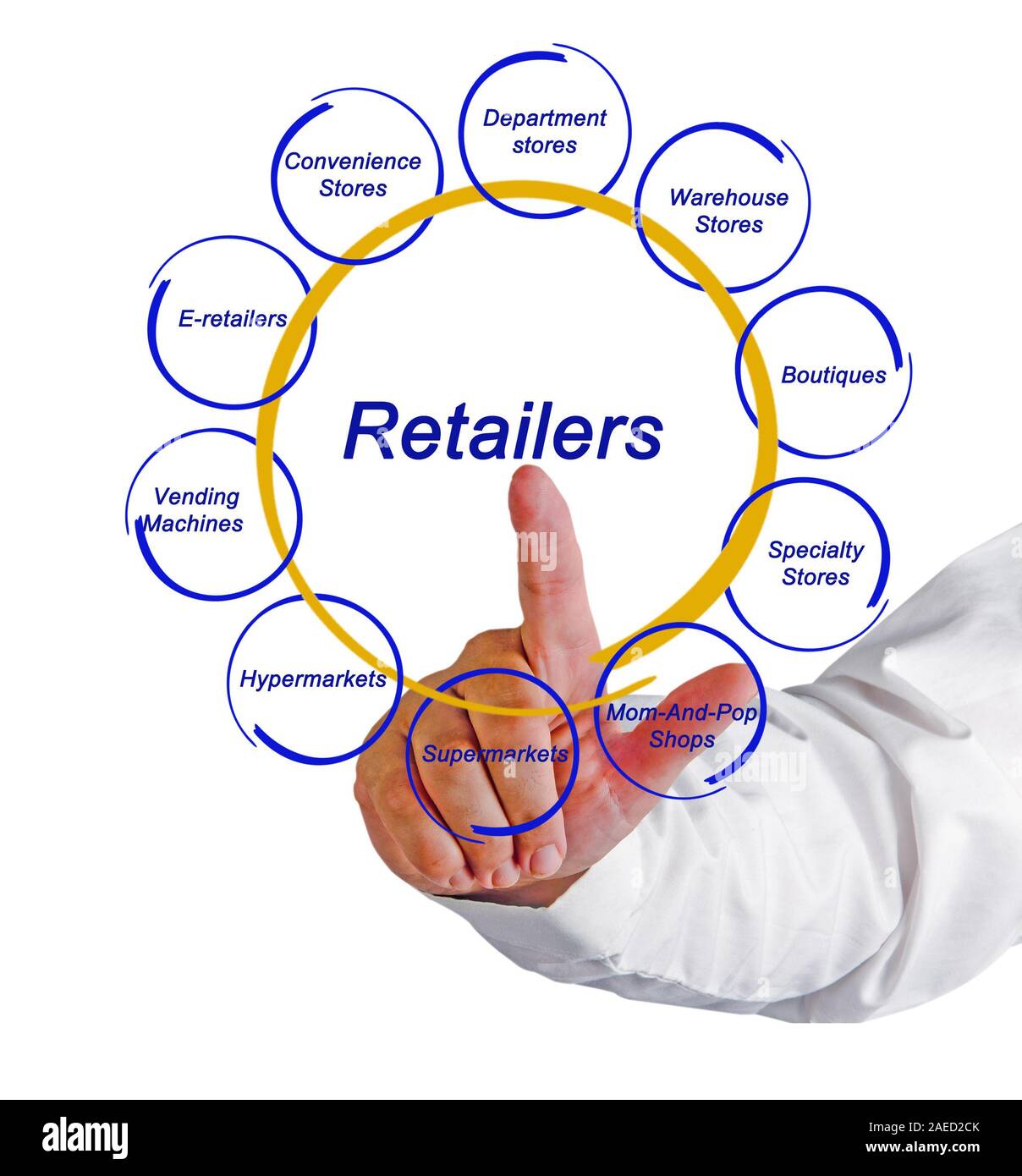 Retailers Stock Photo Alamy Retailers Stock Photo Alamy