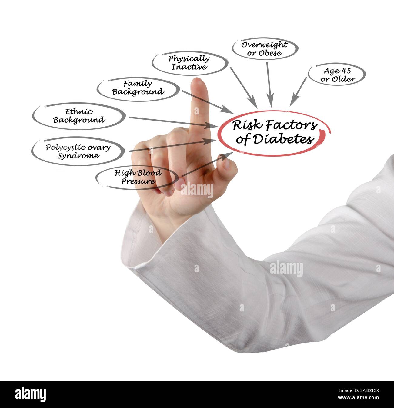 Risk factors of Diabetes Stock Photo - Alamy
