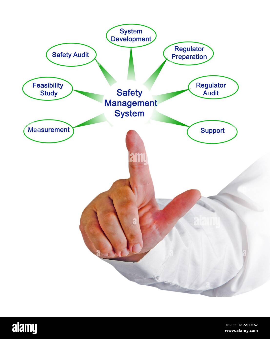 Safety Management System Stock Photo Alamy
