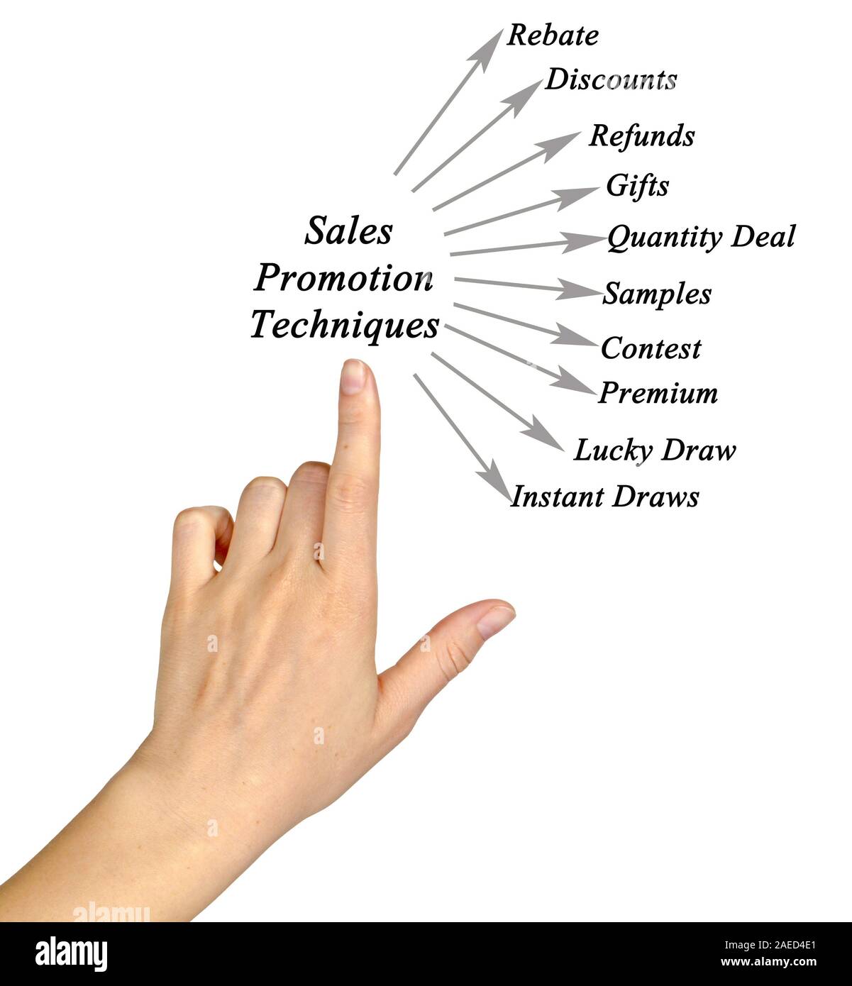 Sales Promotion Techniques Stock Photo