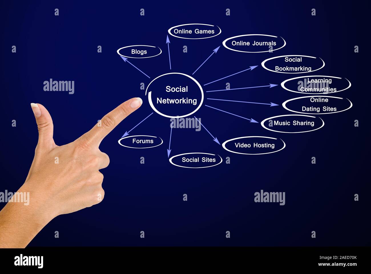Diagram of social networking Stock Photo Alamy