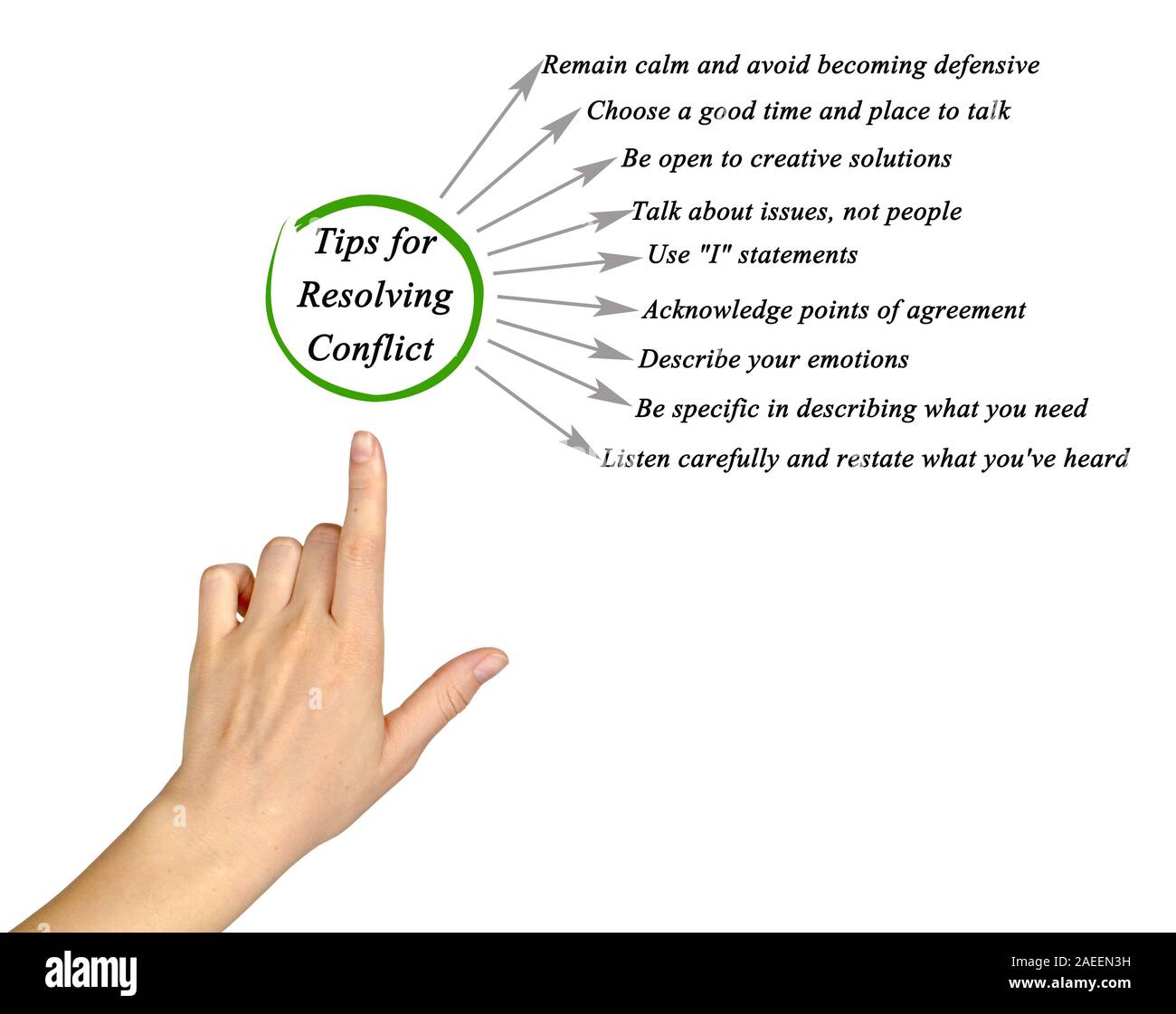 Tips for Resolving Conflict Stock Photo - Alamy