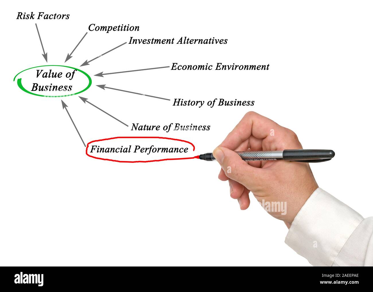 value-of-business-stock-photo-alamy