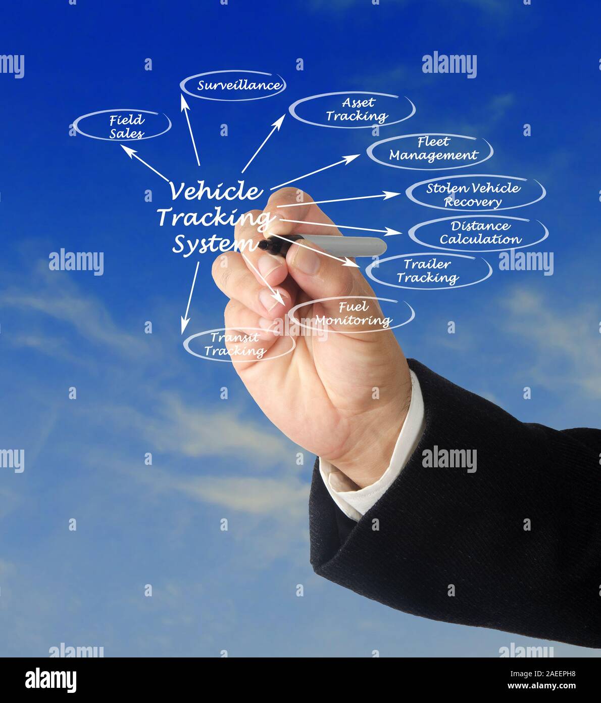 diagram of Vehicle Tracking System Stock Photo Alamy