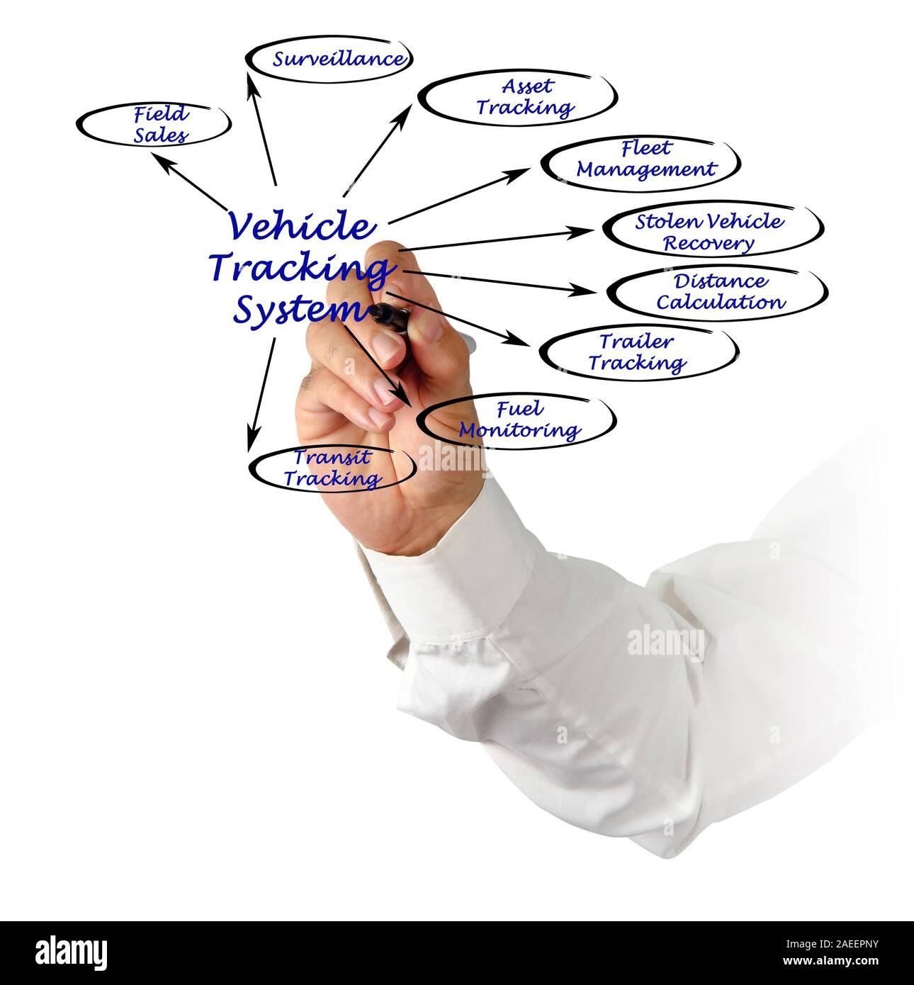 Vehicle Tracking System Stock Photo Alamy
