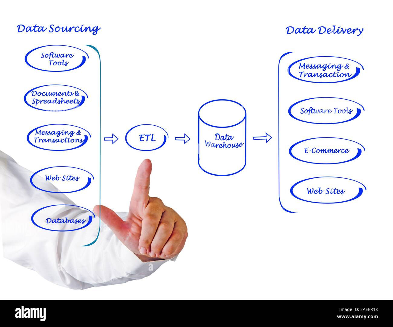 Diagram of Data processing Stock Photo - Alamy