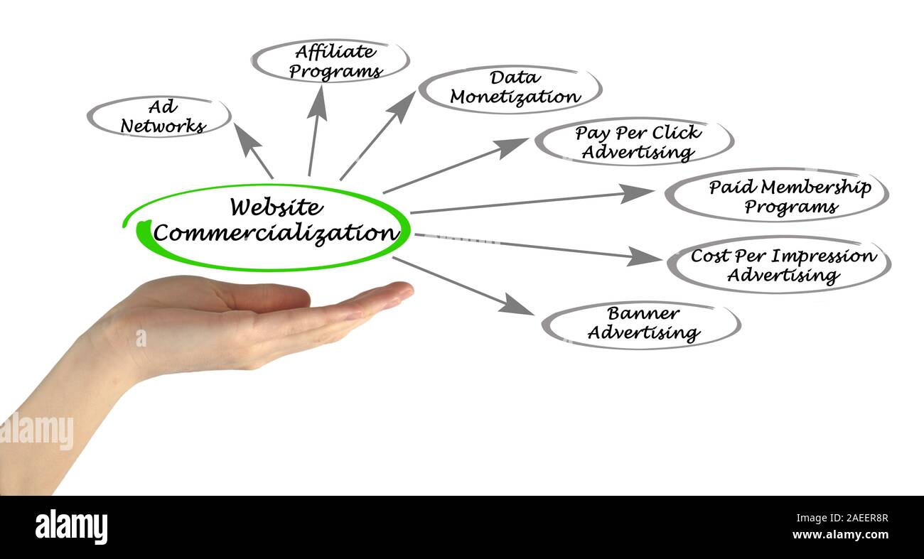 Website Commercialization Stock Photo