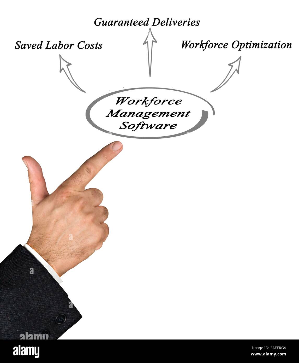 Benefits of Workforce Management Software Stock Photo - Alamy