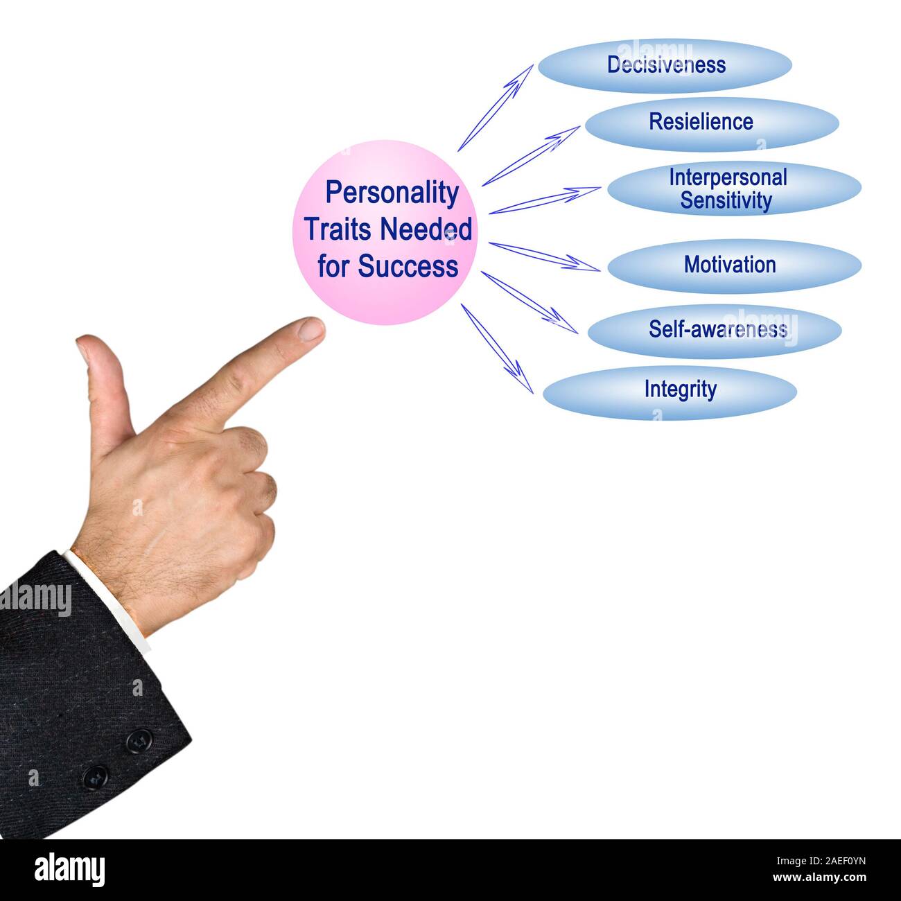 Personality traits hi-res stock photography and images - Alamy