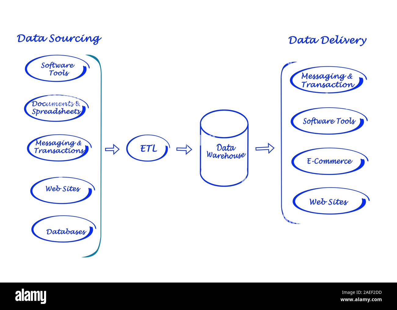 Diagram of Data processing Stock Photo - Alamy