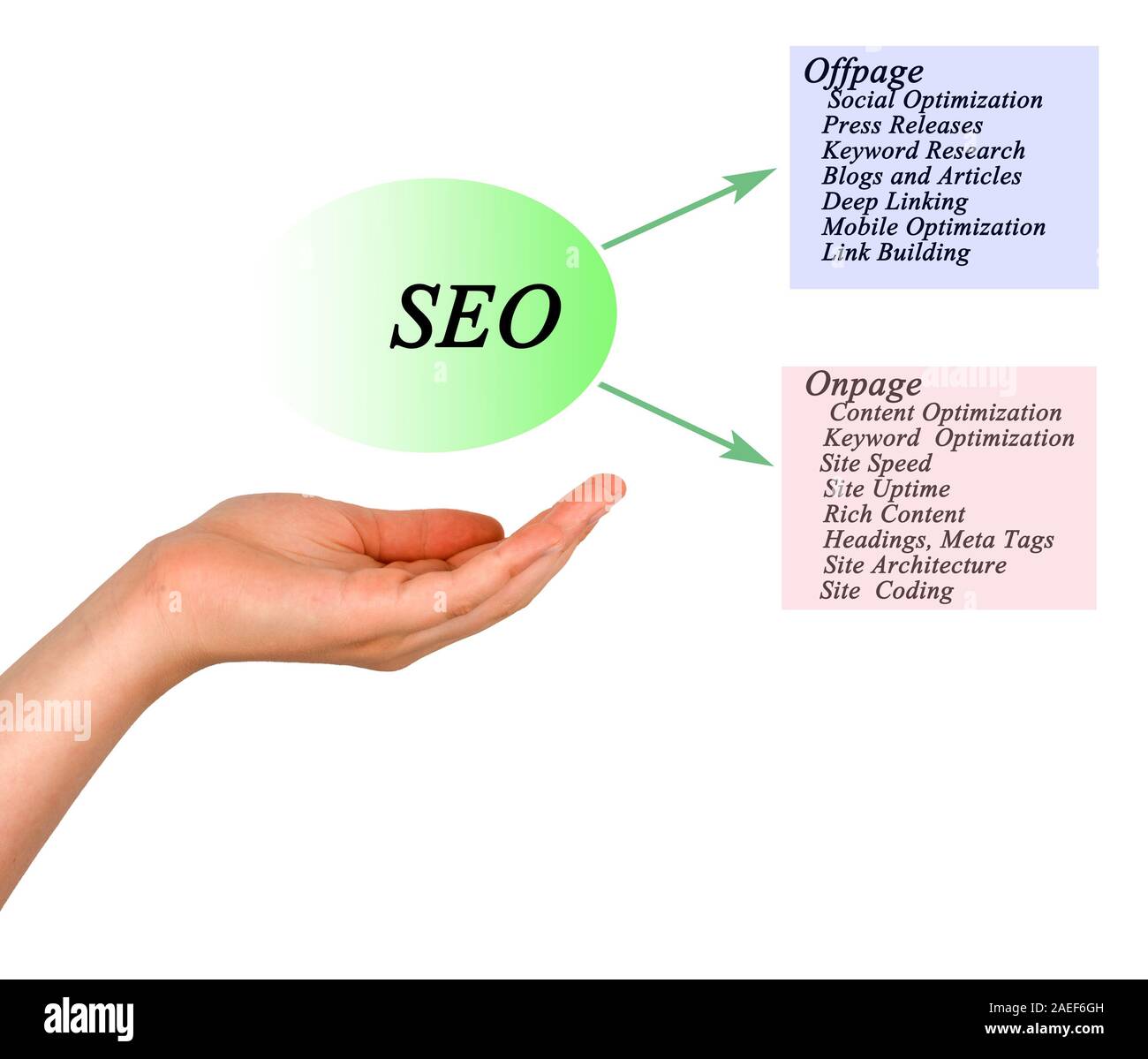 Seo link building search Cut Out Stock Images & Pictures - Alamy