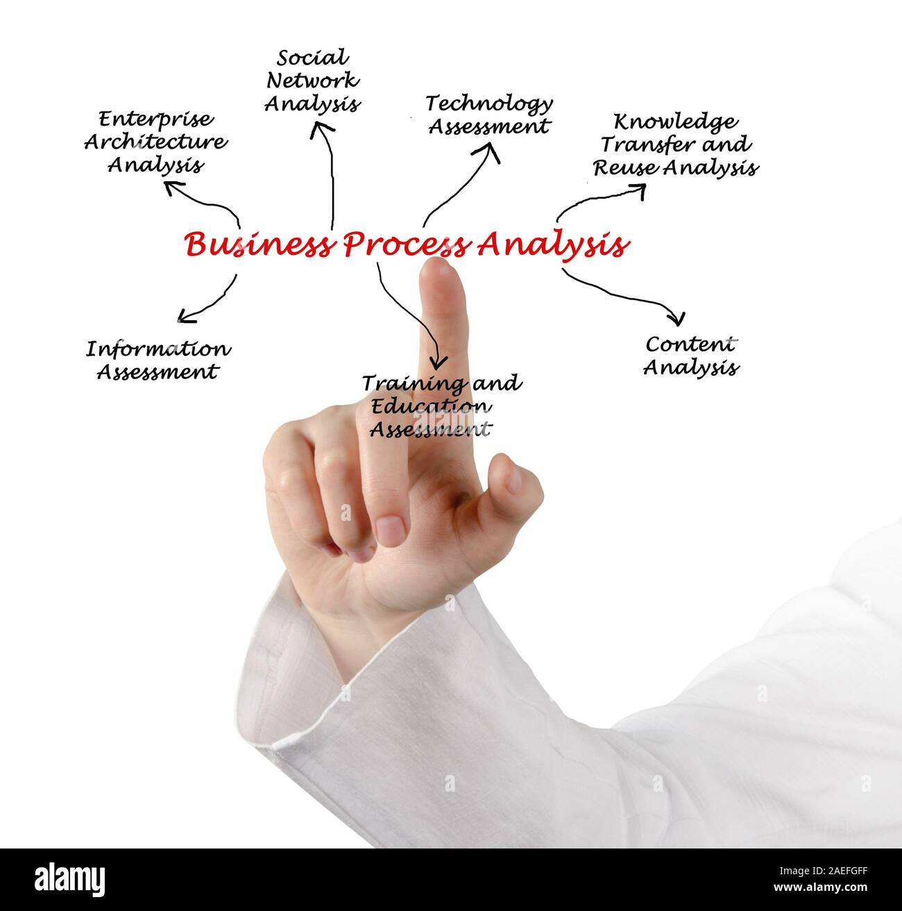 Business Process Analys Stock Photo