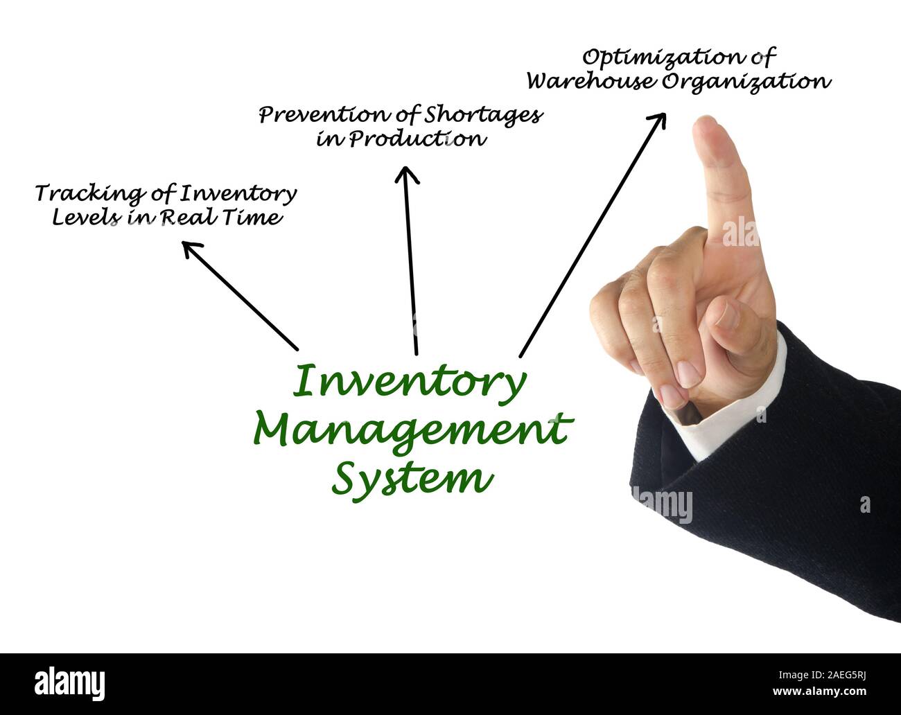 Inventory Management System Hi Res Stock Photography And Images Alamy Inventory Management System Hi Res Stock Photography And Images Alamy