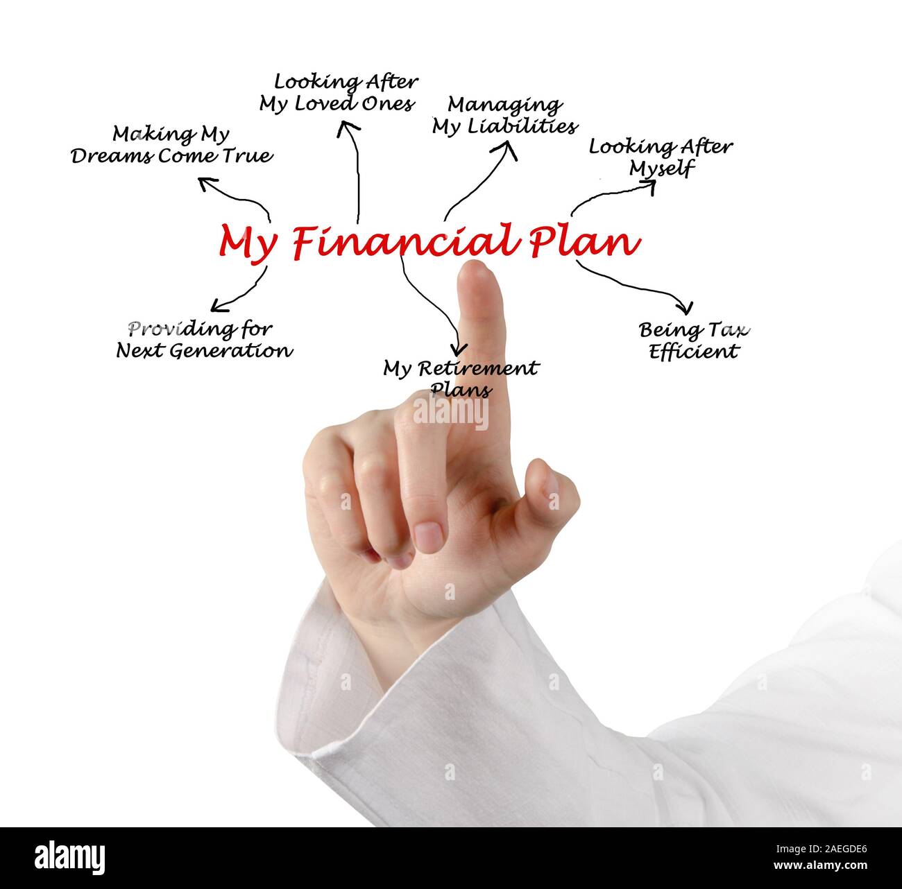 My Financial Plan Stock Photo - Alamy