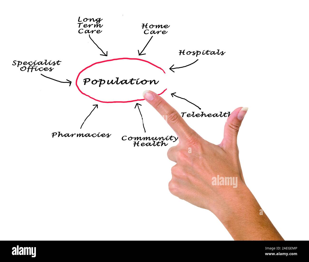 Medicine Public Health Diagram High Resolution Stock Photography And Images Alamy