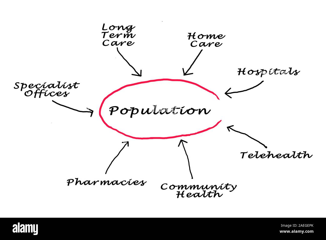 Medicine Public Health Diagram High Resolution Stock Photography And Images Alamy