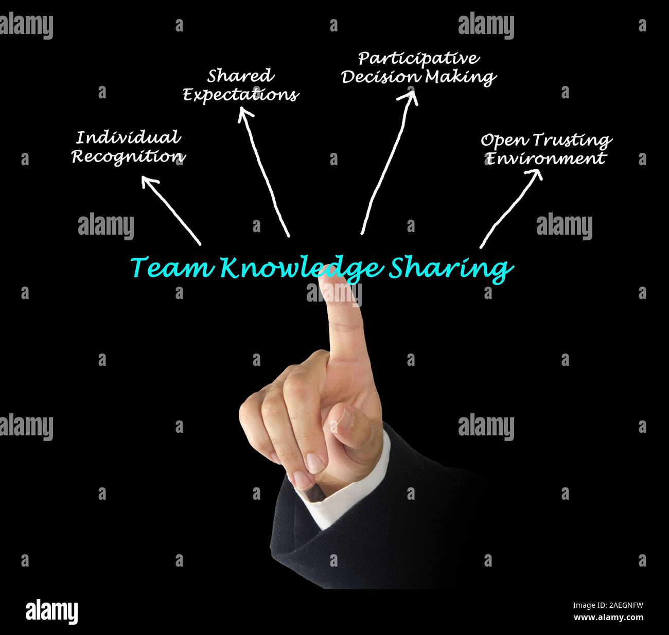 Team Knowledge Sharing Stock Photo - Alamy