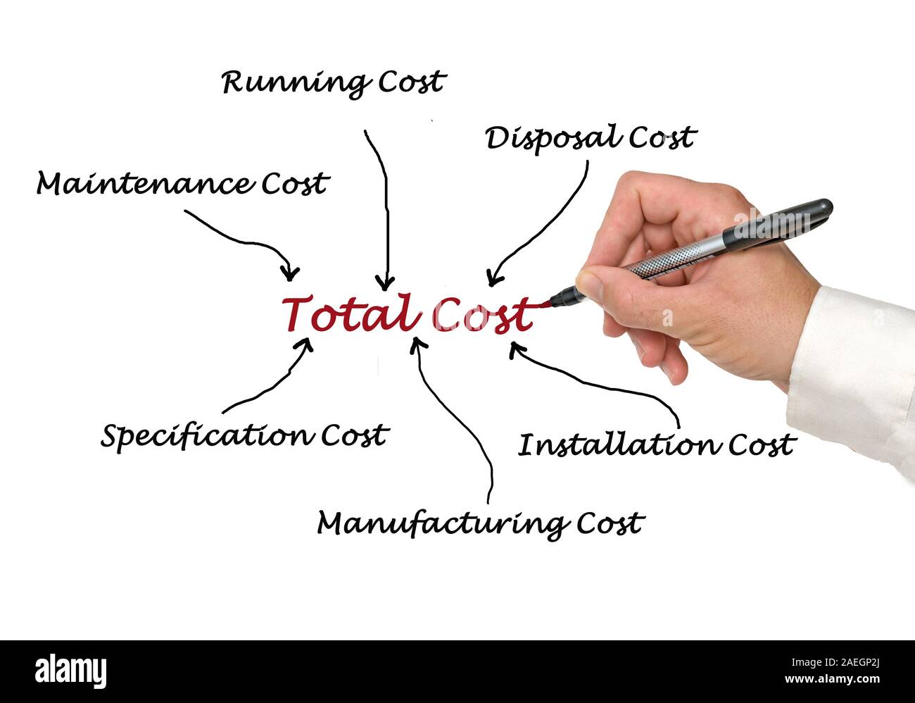 Total cost of ownership Stock Photo Alamy