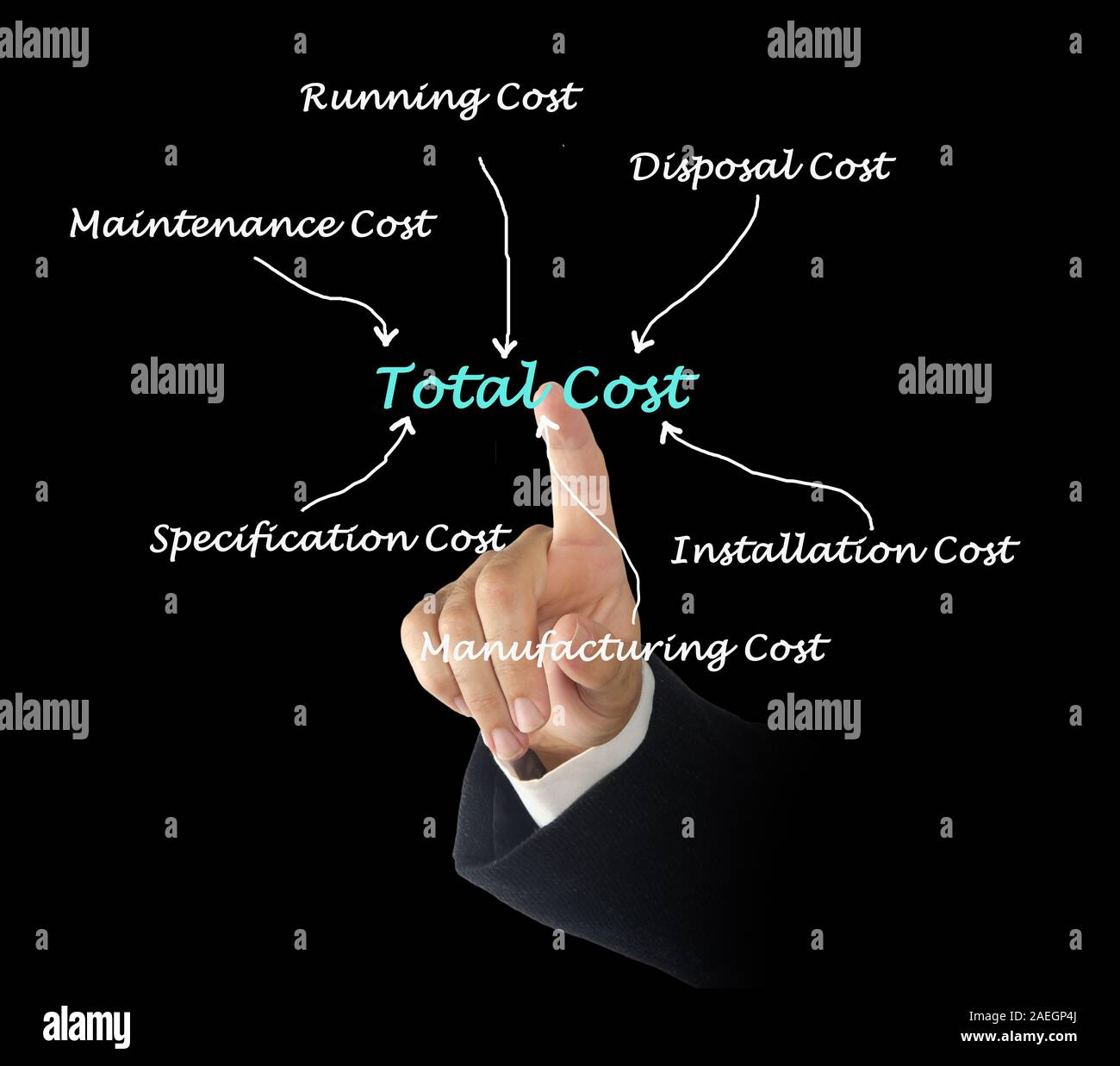 Total cost of ownership Stock Photo Alamy