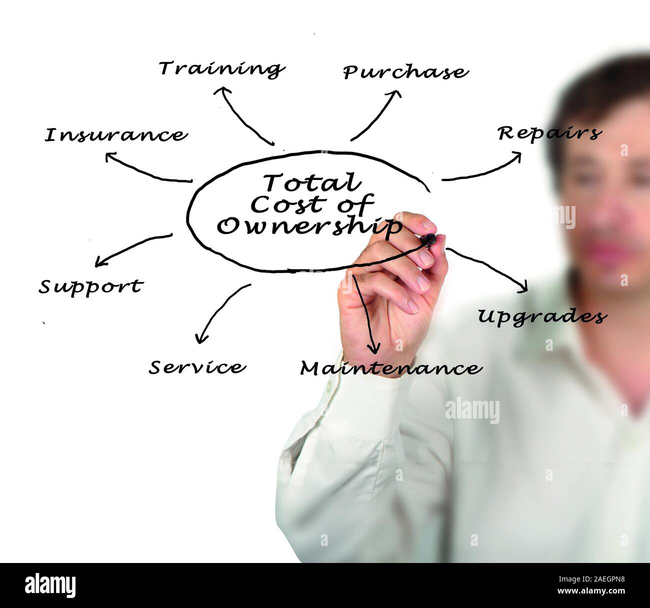 Total cost of ownership Stock Photo Alamy