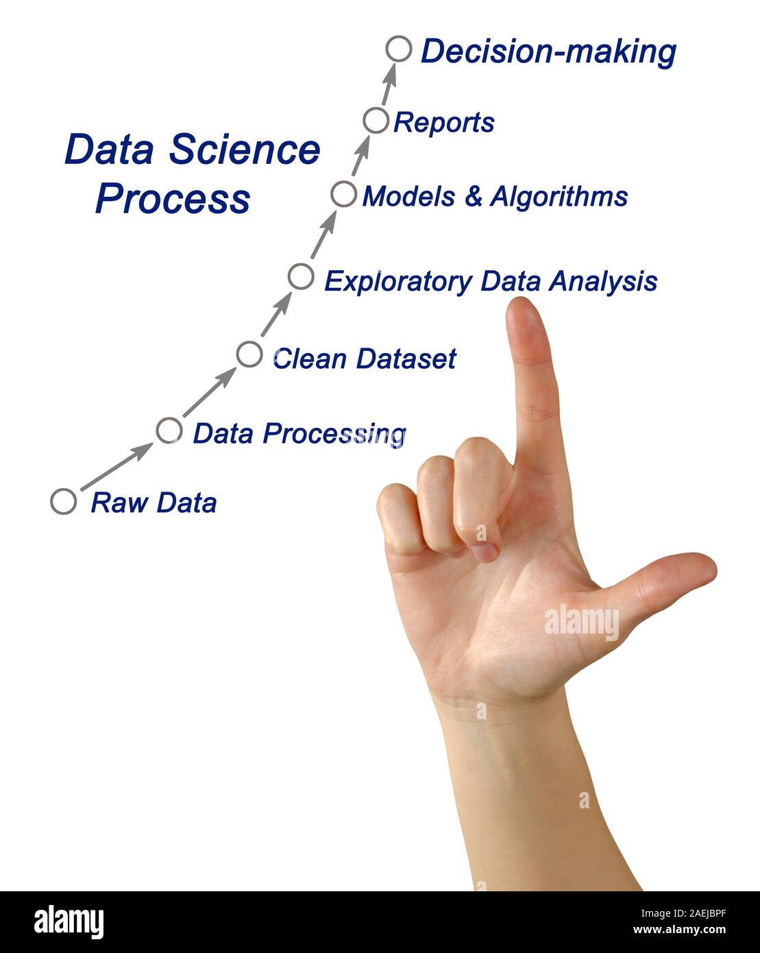 Data Science Process Stock Photo