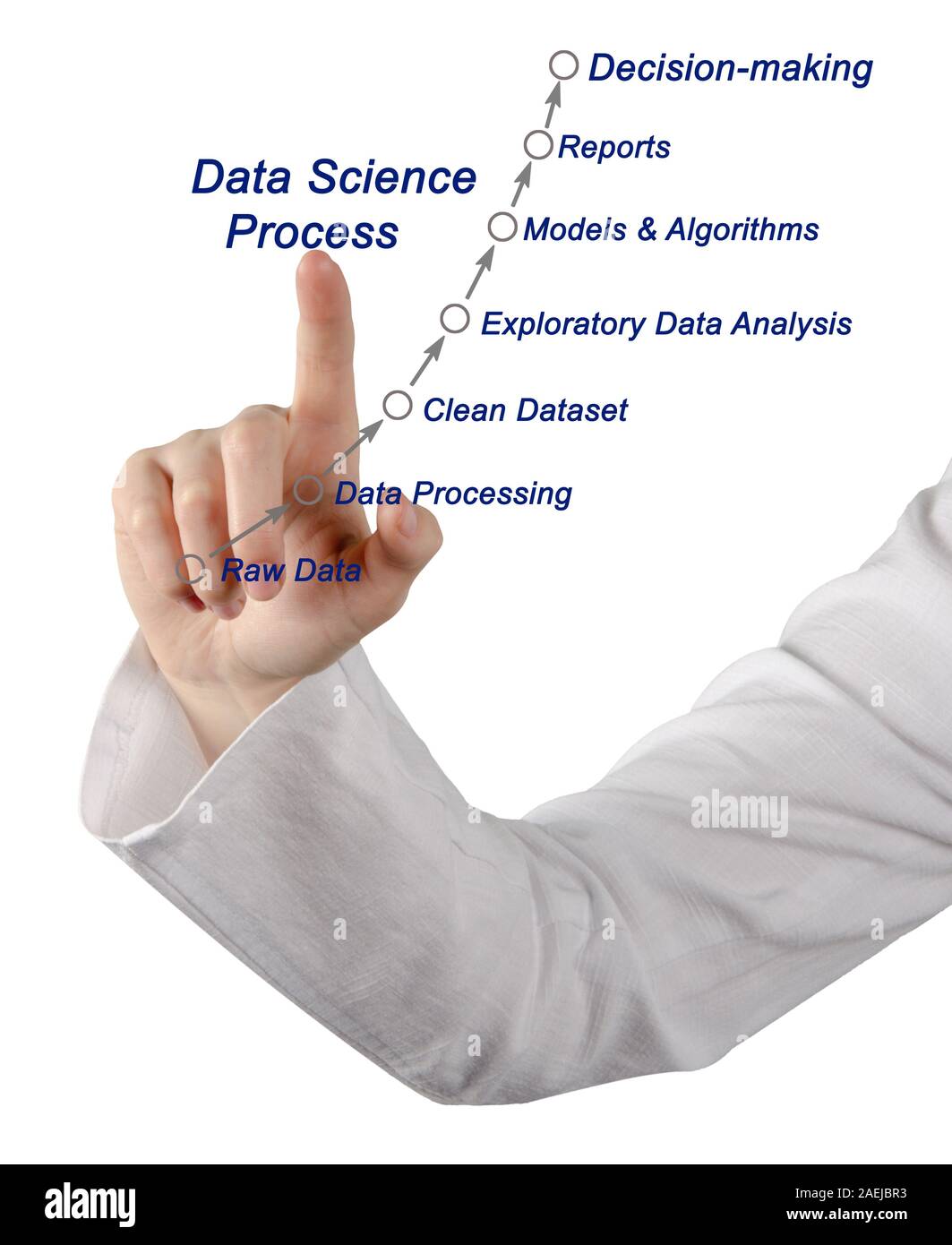 Data Science Process Stock Photo