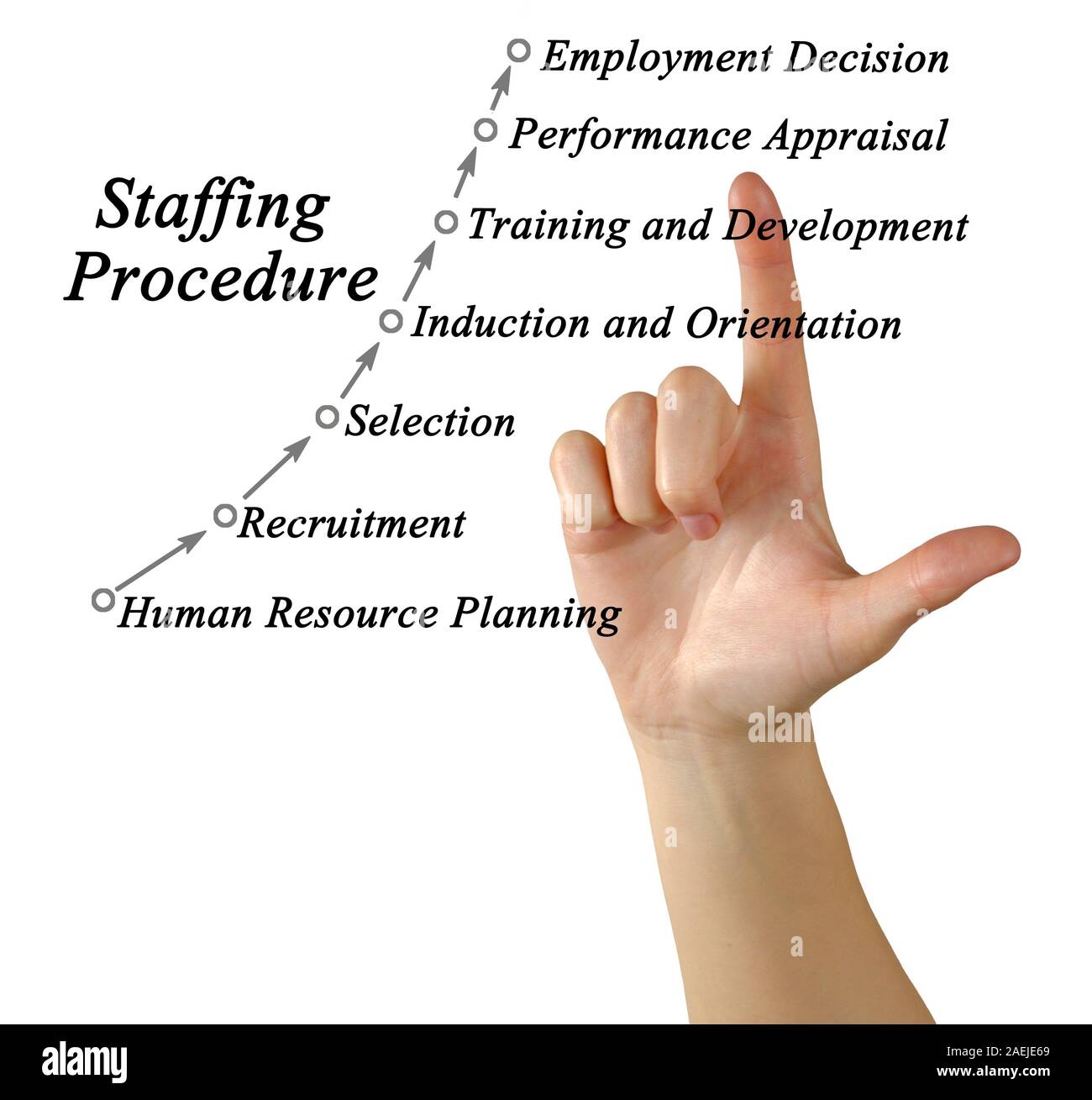 Staffing Cut Out Stock Images & Pictures Alamy