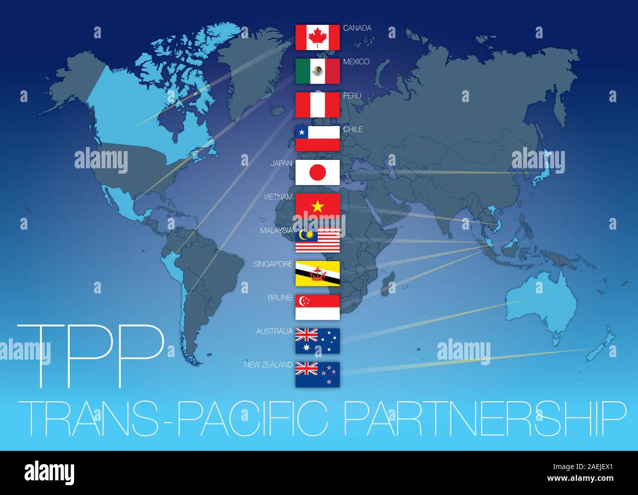 Trans-Pacific Partnership agreement map with national flags, TPPA, vector illustration Stock Vector