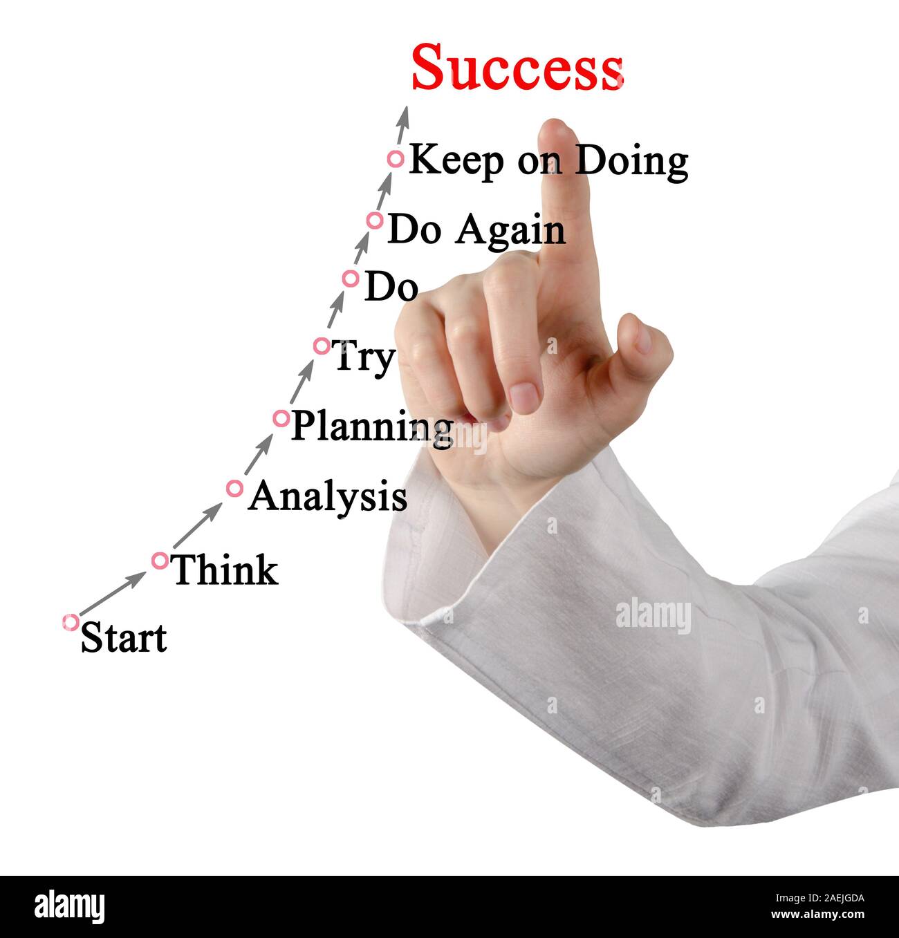 way-to-success-stock-photo-alamy