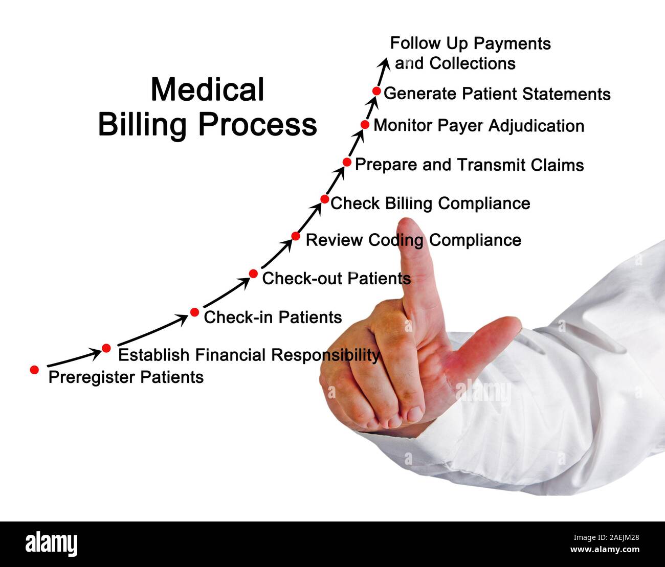 Medical Billing Process Stock Photo - Alamy