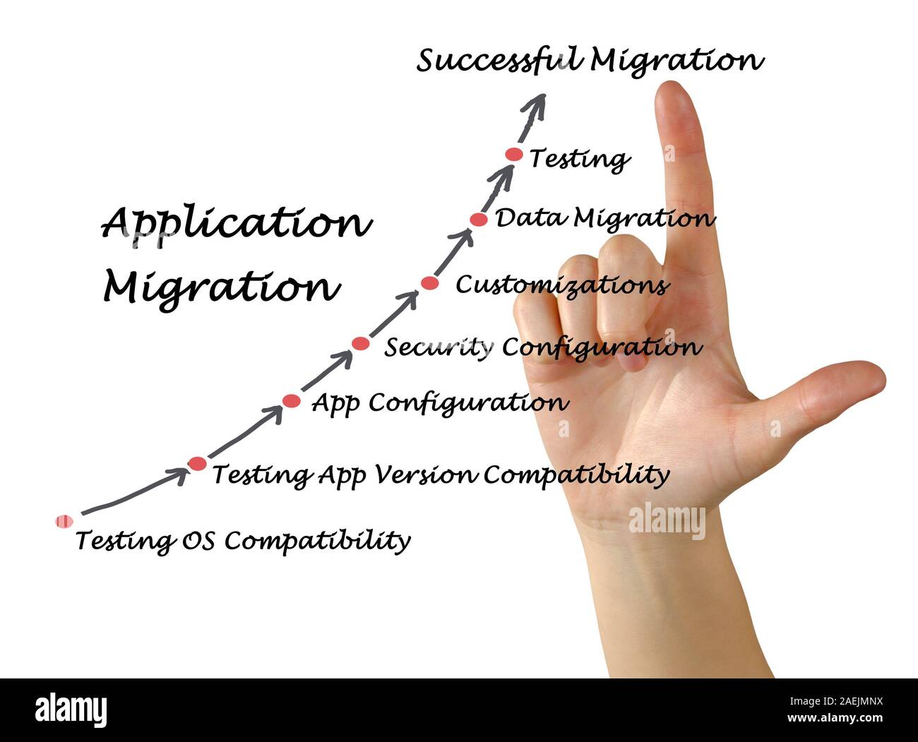 Hardware programmer Cut Out Stock Images & Pictures - Alamy