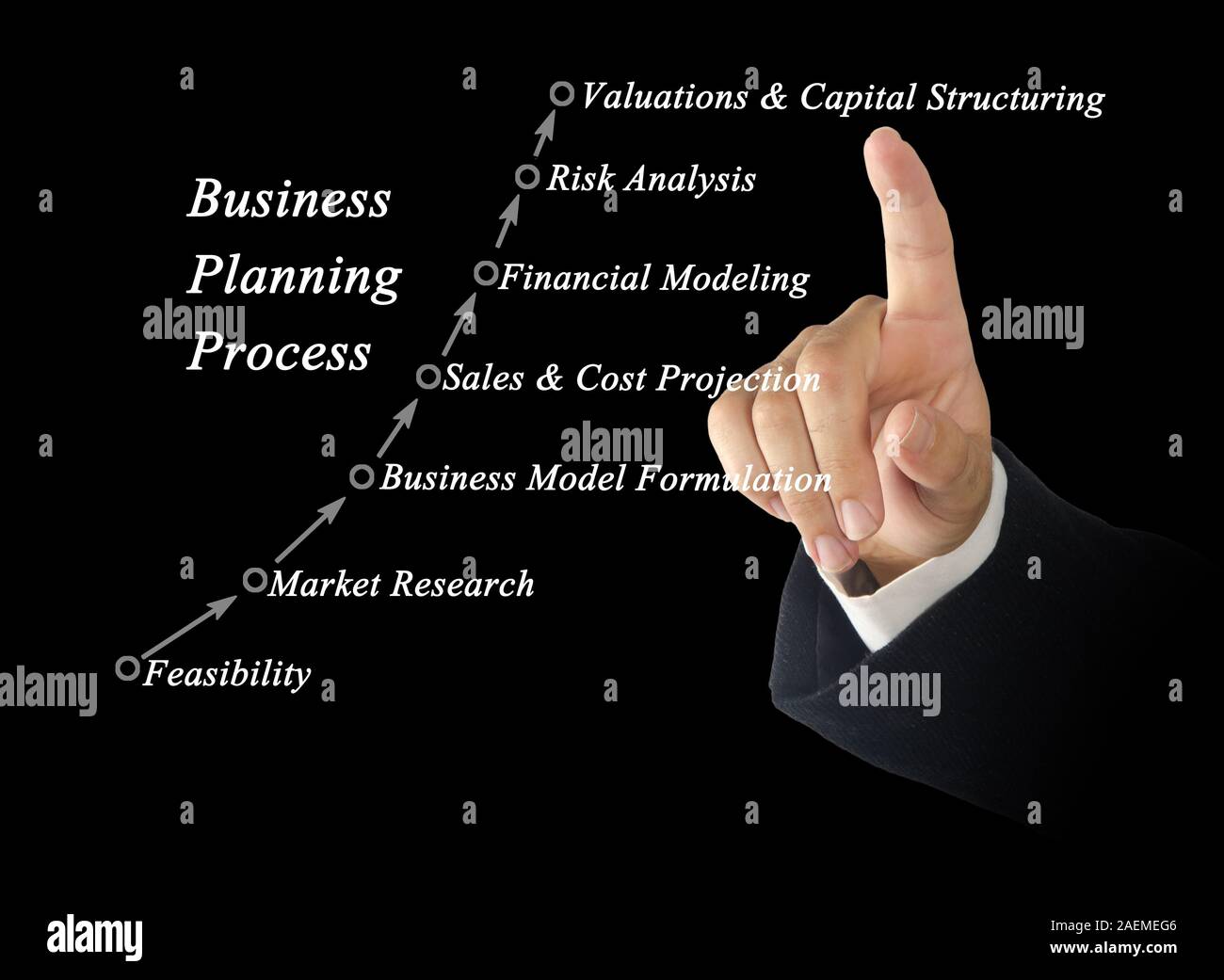 Business Planning Process Stock Photo - Alamy