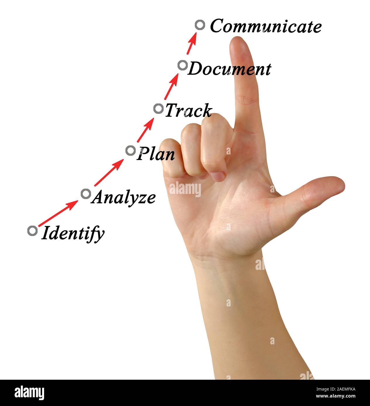 Diagram of process Stock Photo - Alamy