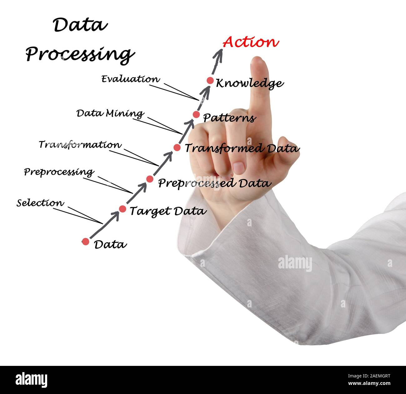 Data preprocessing hi-res stock photography and images - Alamy