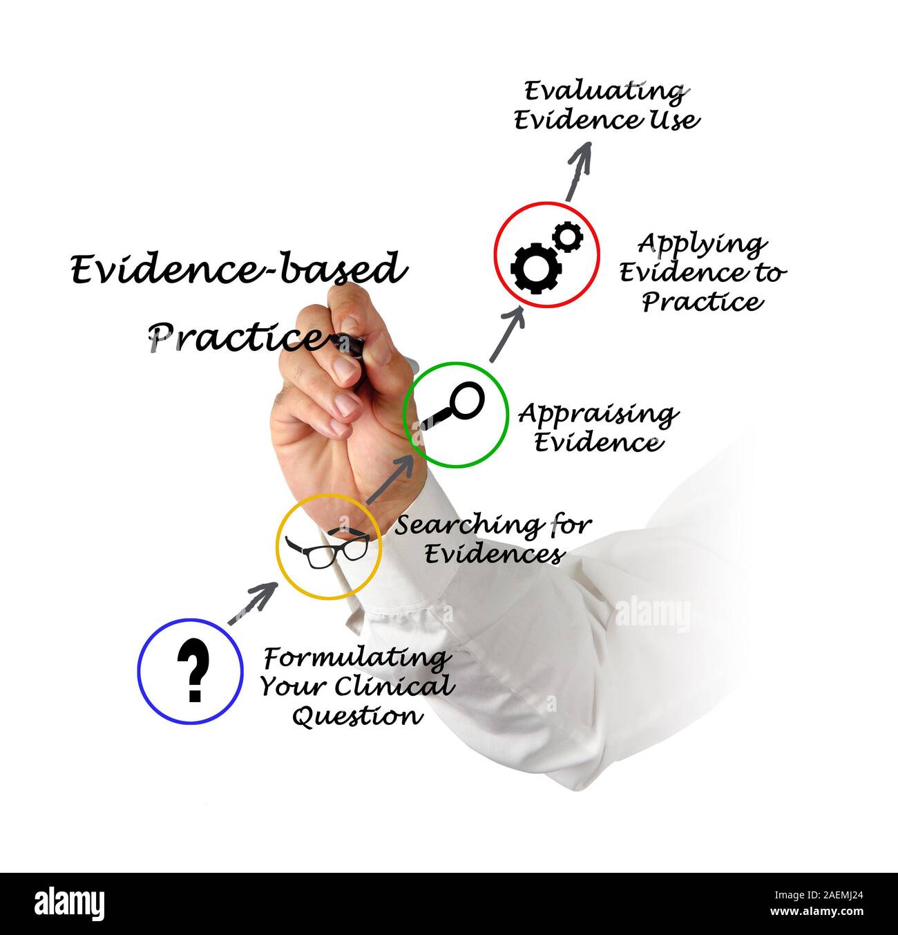 Evidence based practice Stock Photo - Alamy