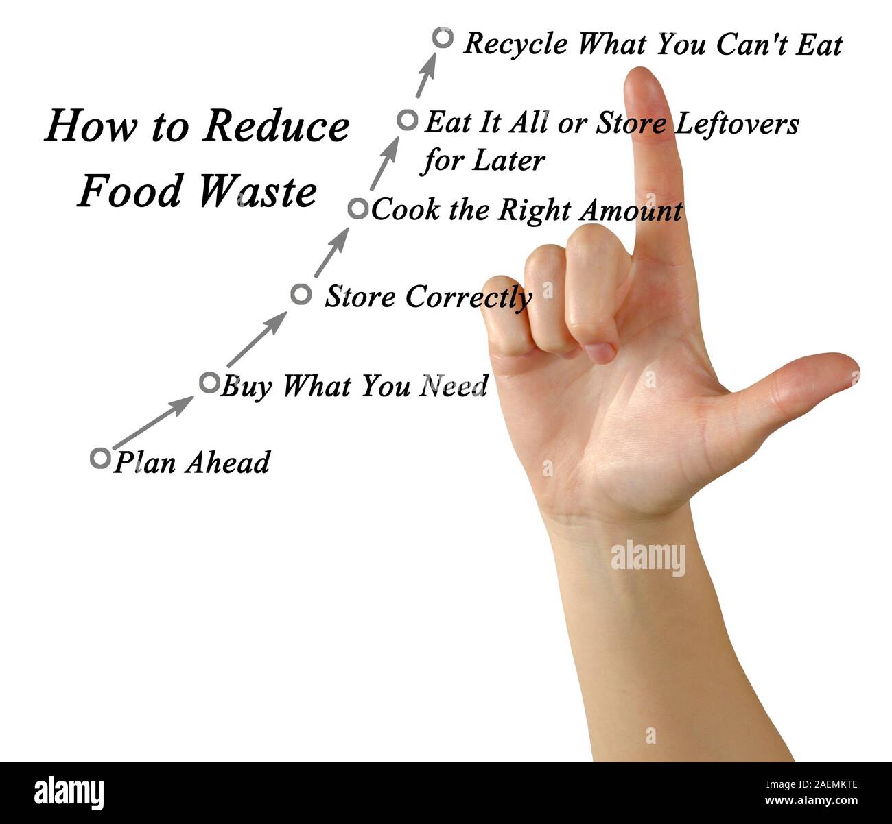 how-to-reduce-food-waste-stock-photo-alamy