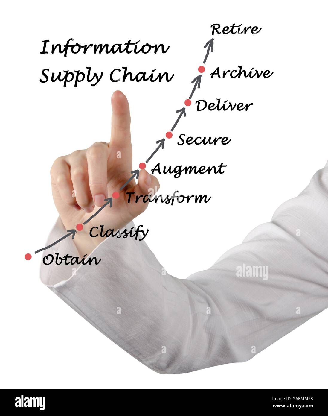 information-supply-chain-stock-photo-alamy