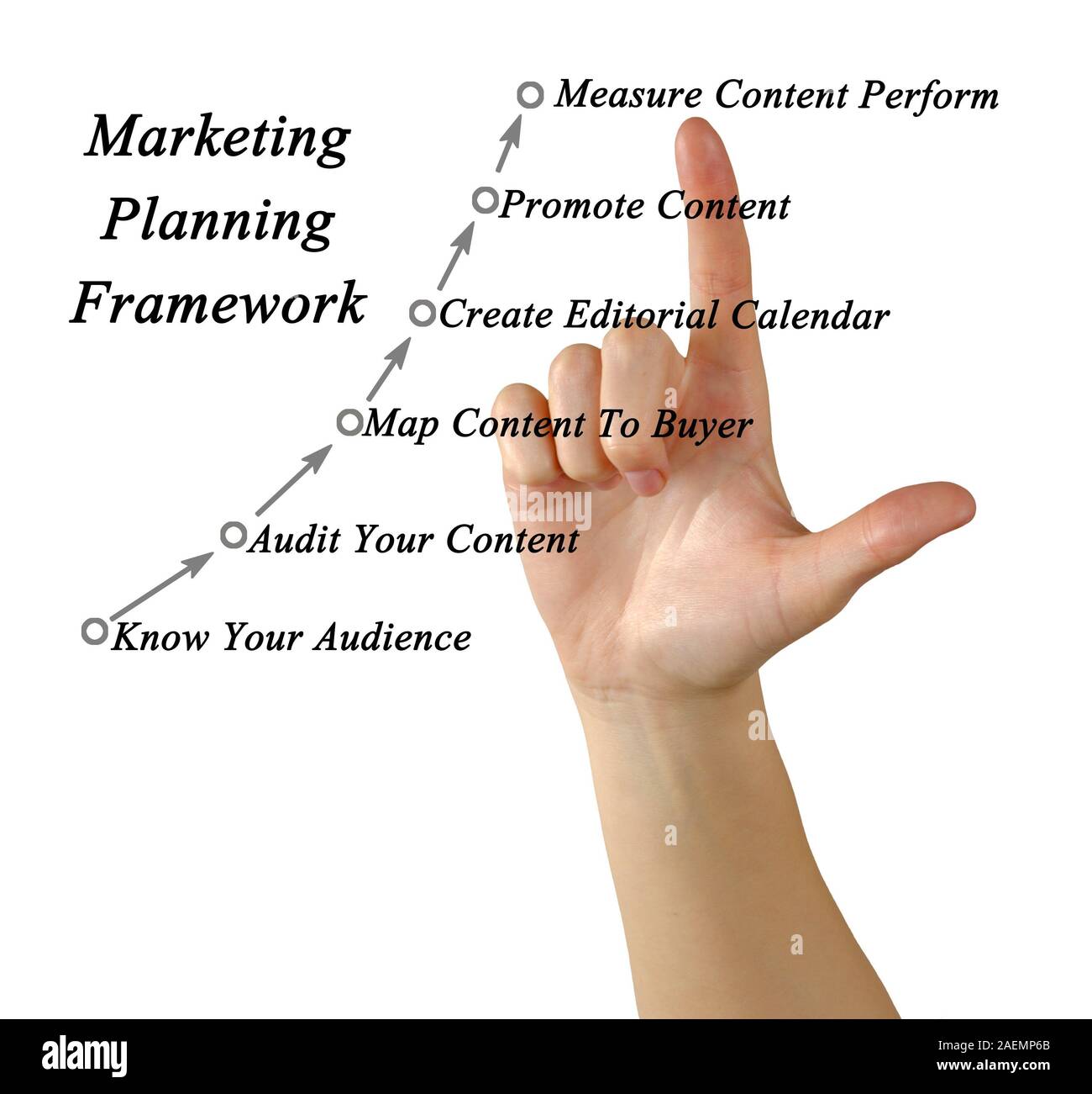 diagram-of-marketing-planning-framework-stock-photo-alamy