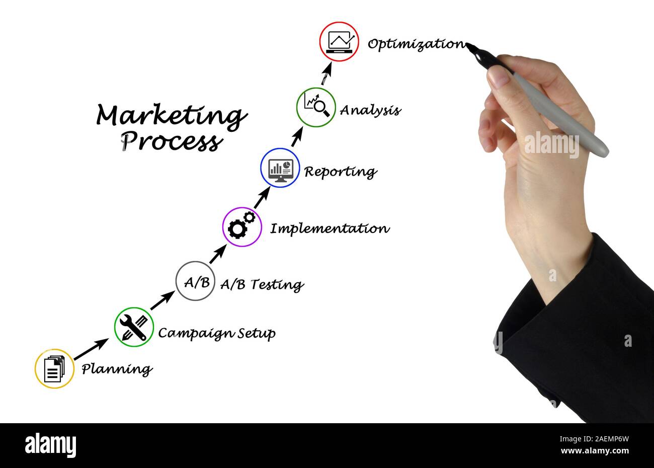 Diagram of Marketing Process Stock Photo - Alamy
