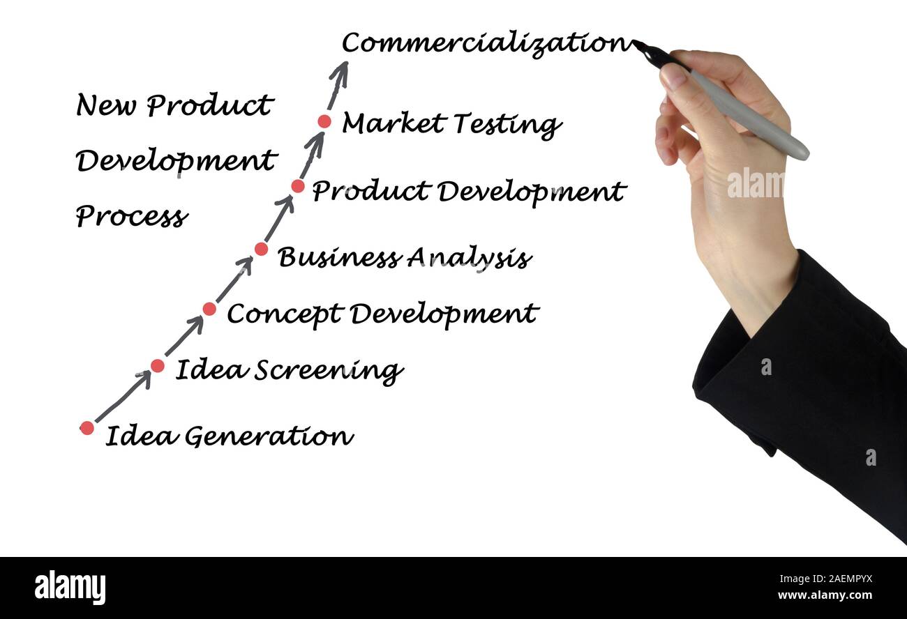 New Product Development Process Stock Photo Alamy