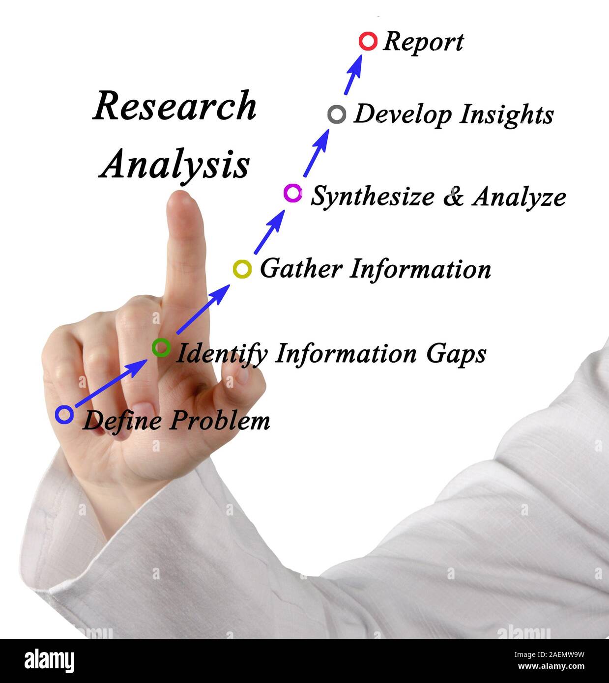 Diagram of Research Analysis Stock Photo - Alamy