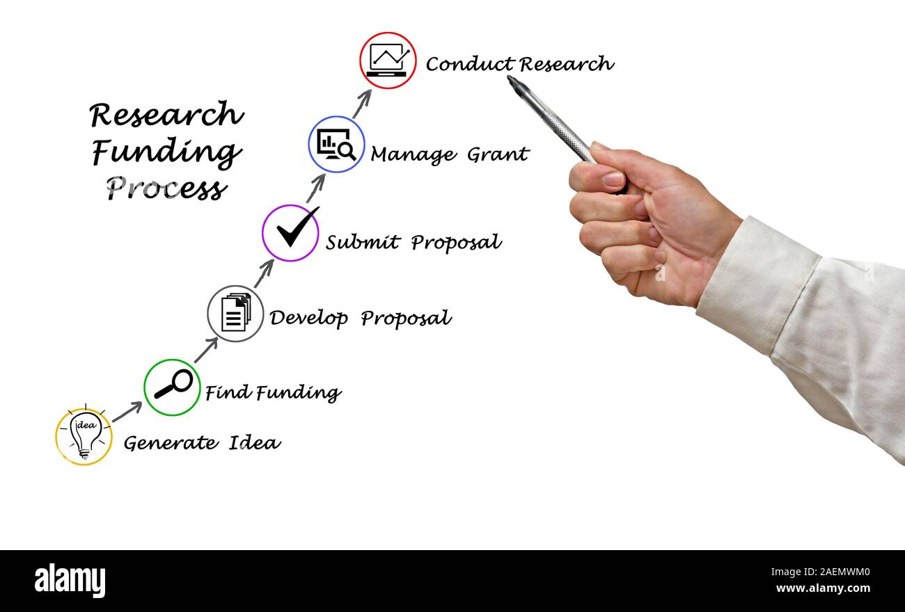 diagram-of-research-funding-process-stock-photo-alamy