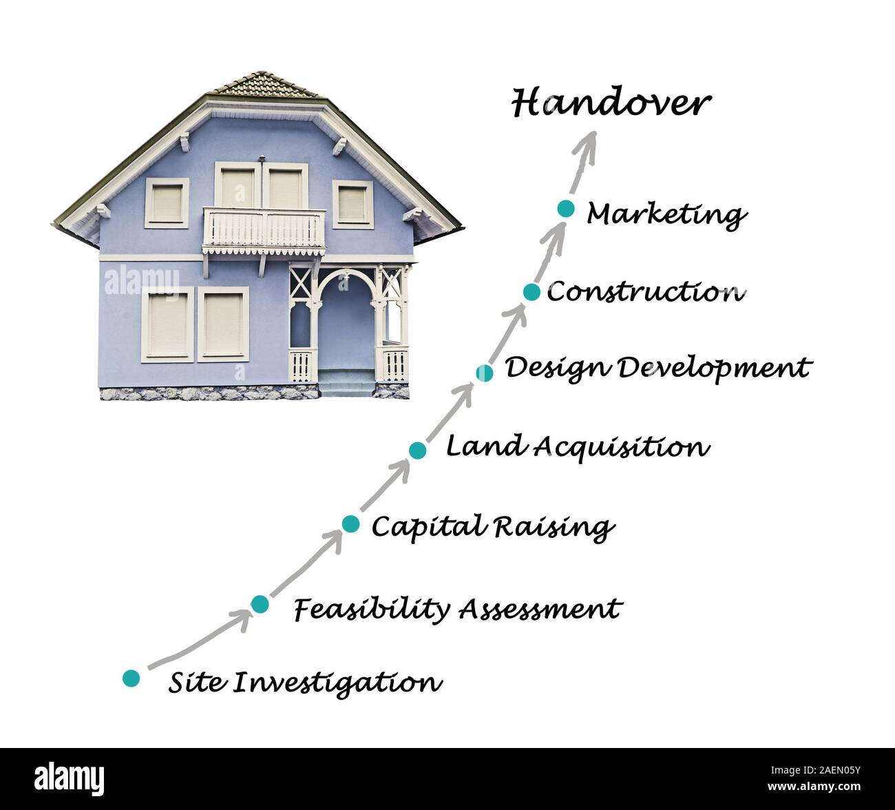 Construction process Cut Out Stock Images & Pictures - Alamy