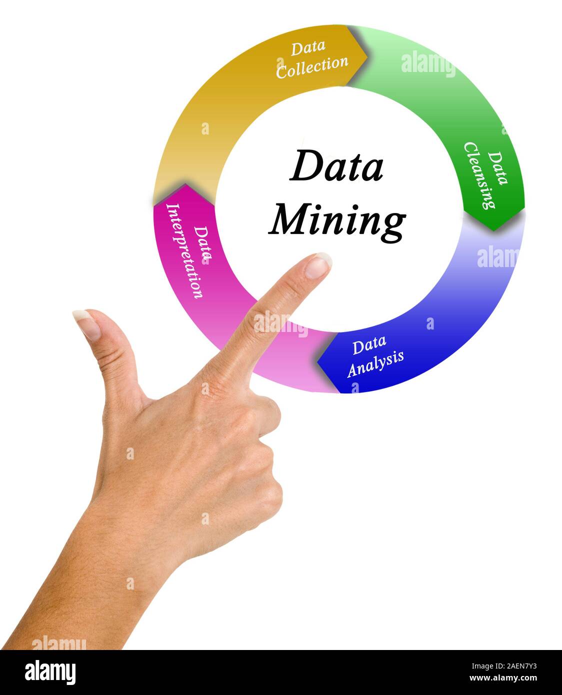 Data Mining process Stock Photo - Alamy