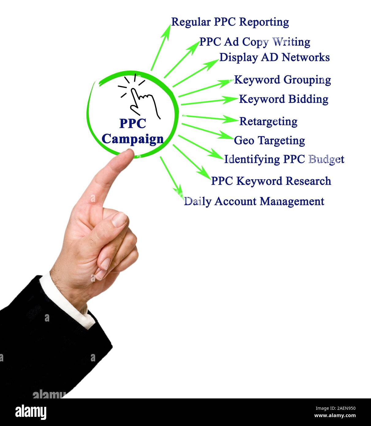 Components of PPC Campaign Stock Photo