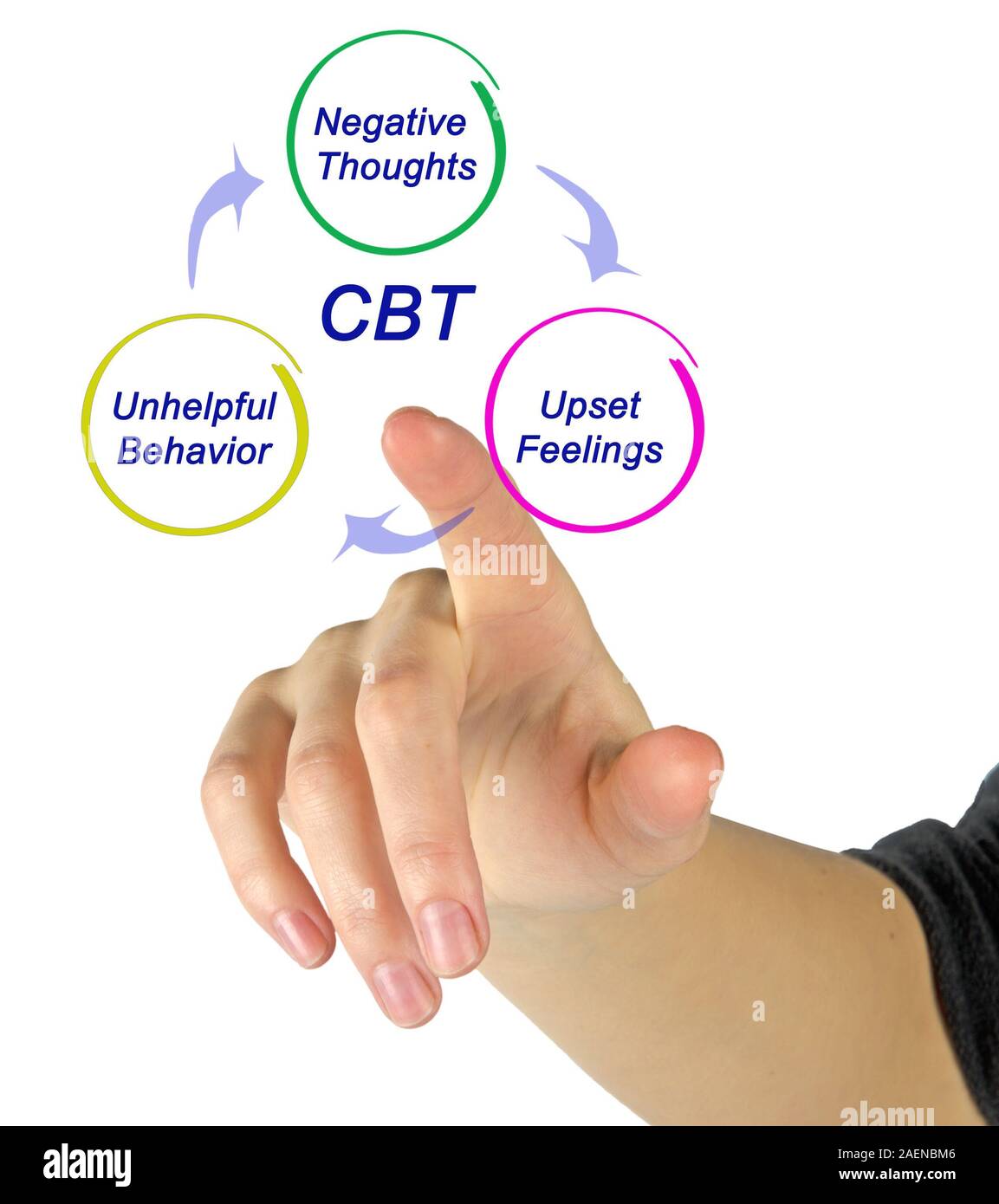 CBT Diagram Stock Photo