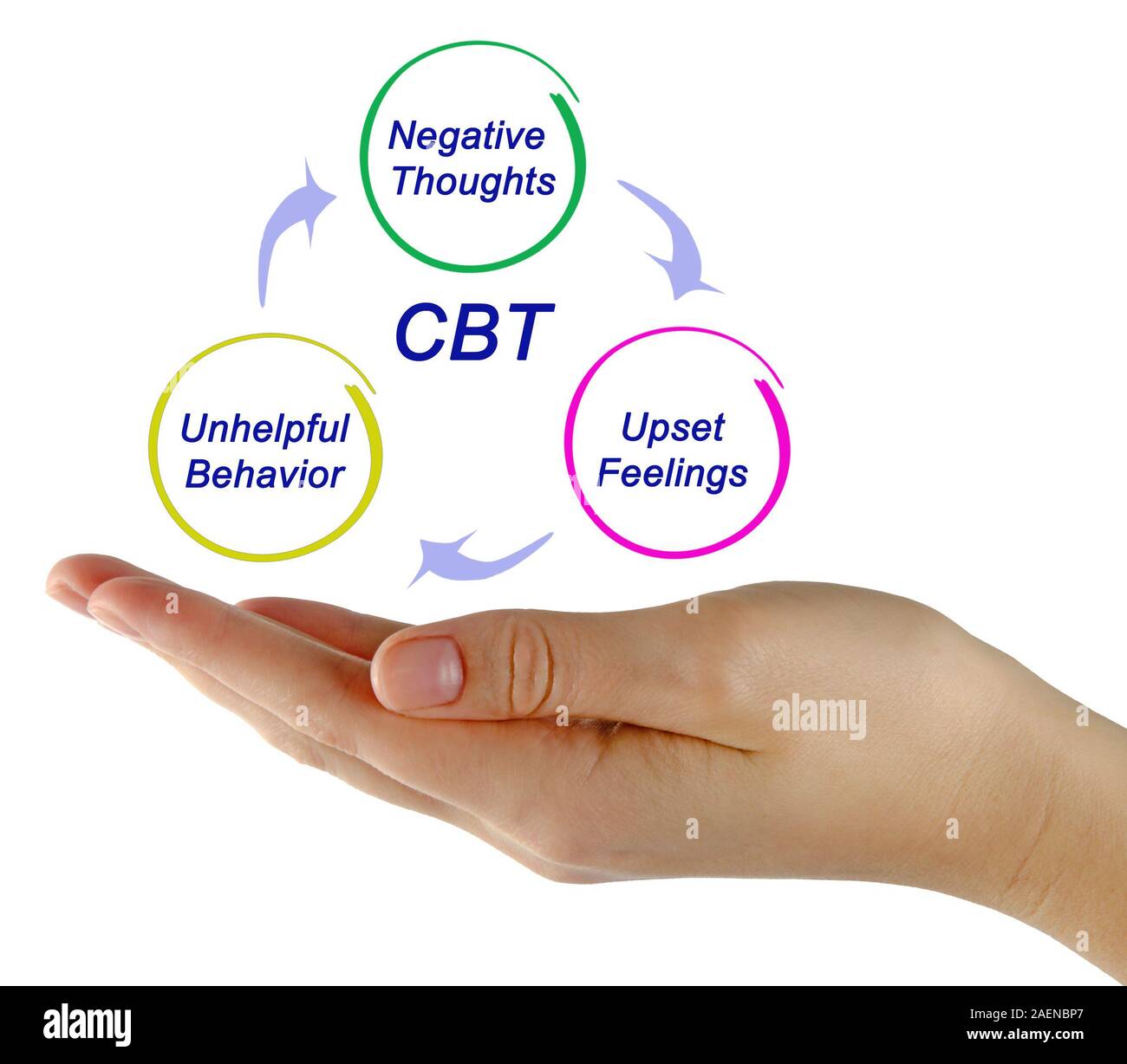 CBT Diagram Stock Photo