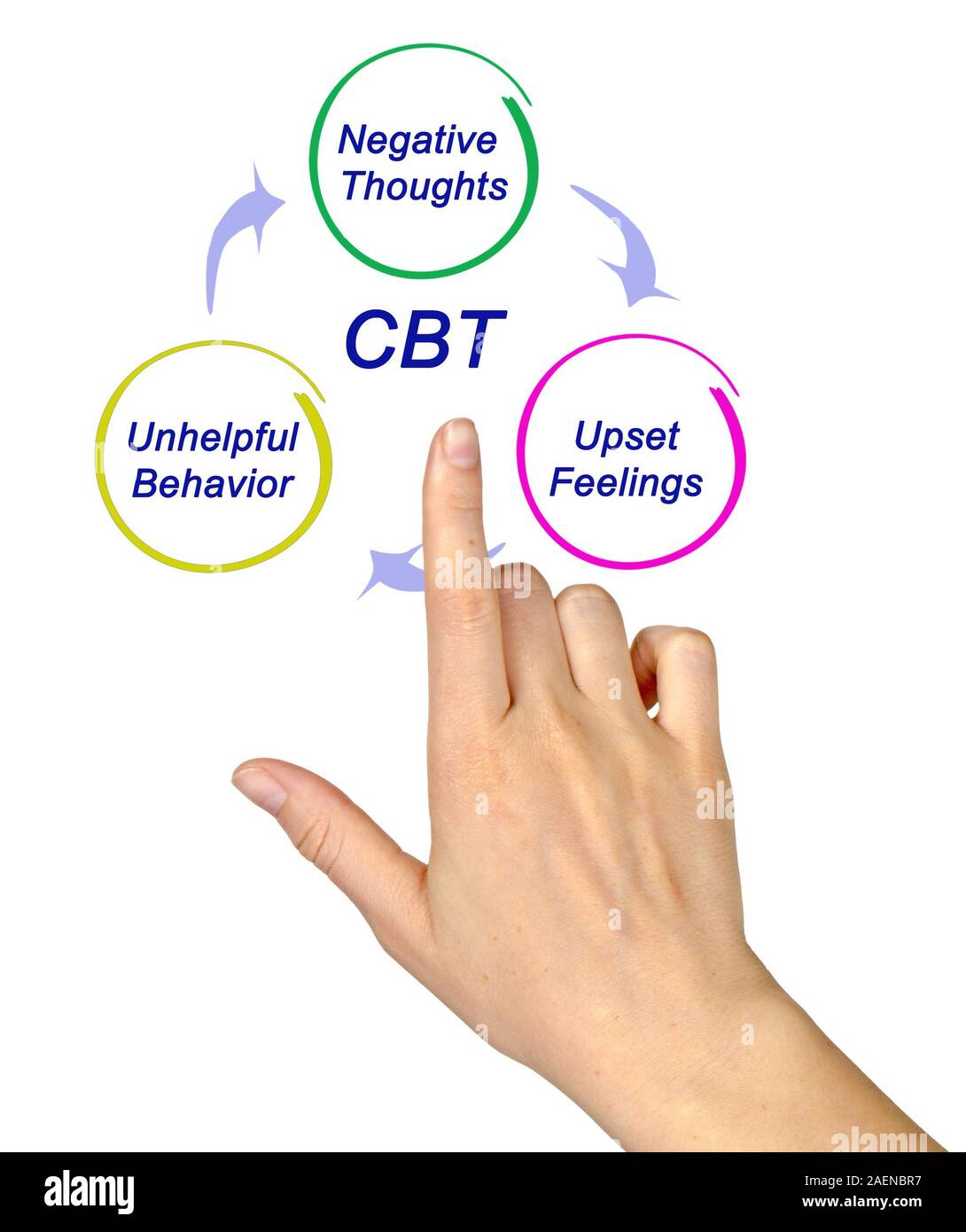 CBT Diagram Stock Photo